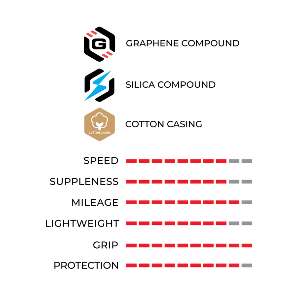 Pneu VITTORIA CORSA PRO Graphene G2.0 700c Tubeless Ready Preto