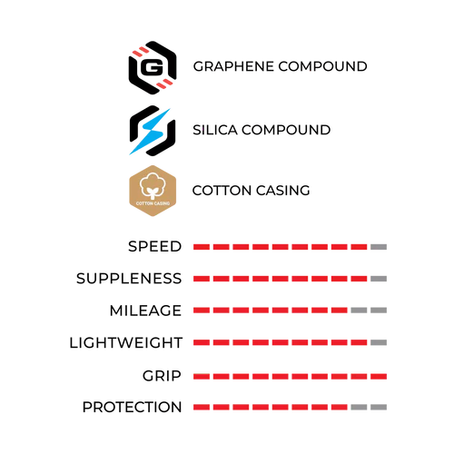 Pneu VITTORIA CORSA PRO 700c Tubeless Ready Vermelho
