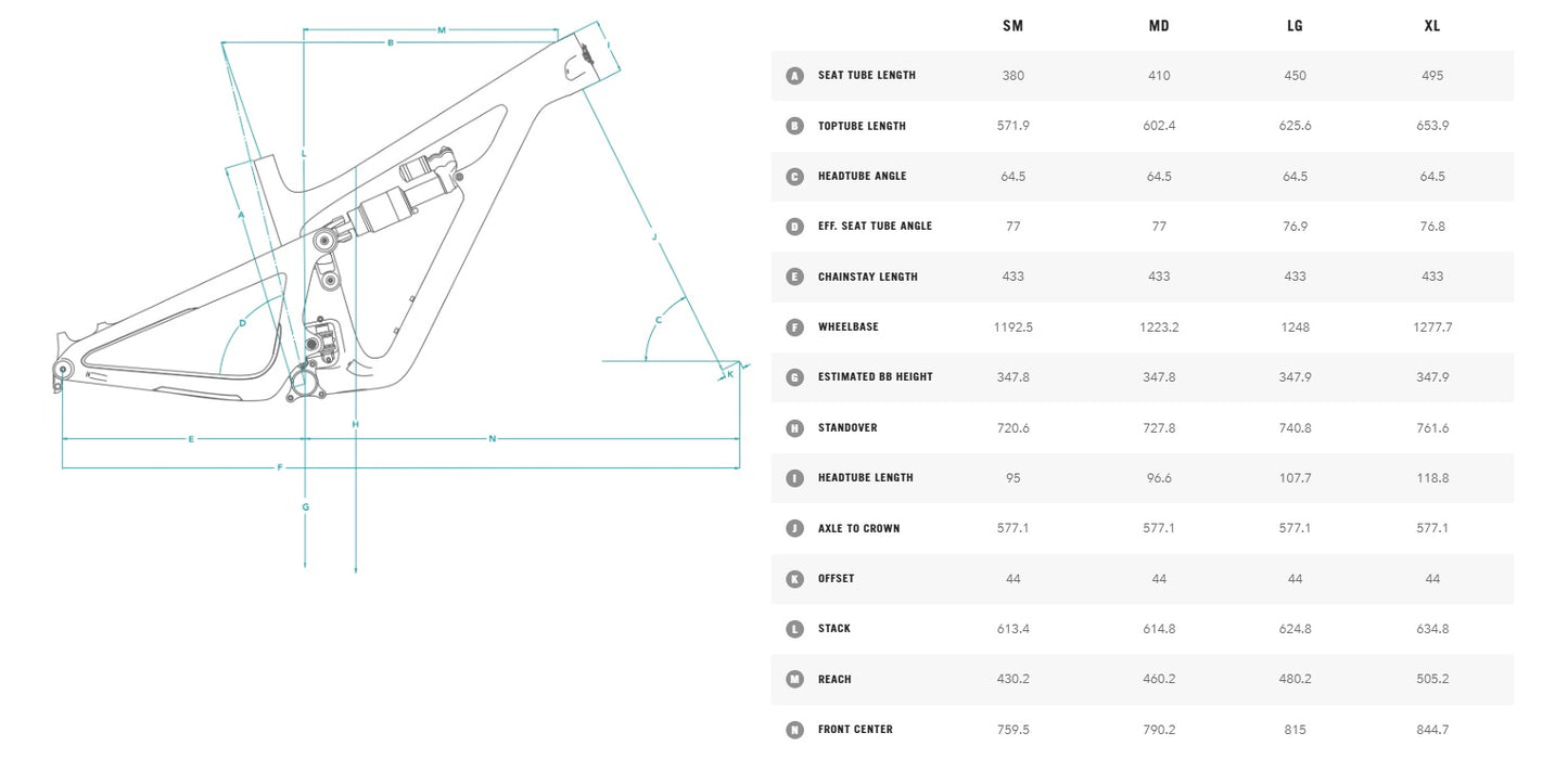 Kit YETI SB150 29" C-SERIES e kit de montagem PERFORMANCE C1 Turquesa 2022