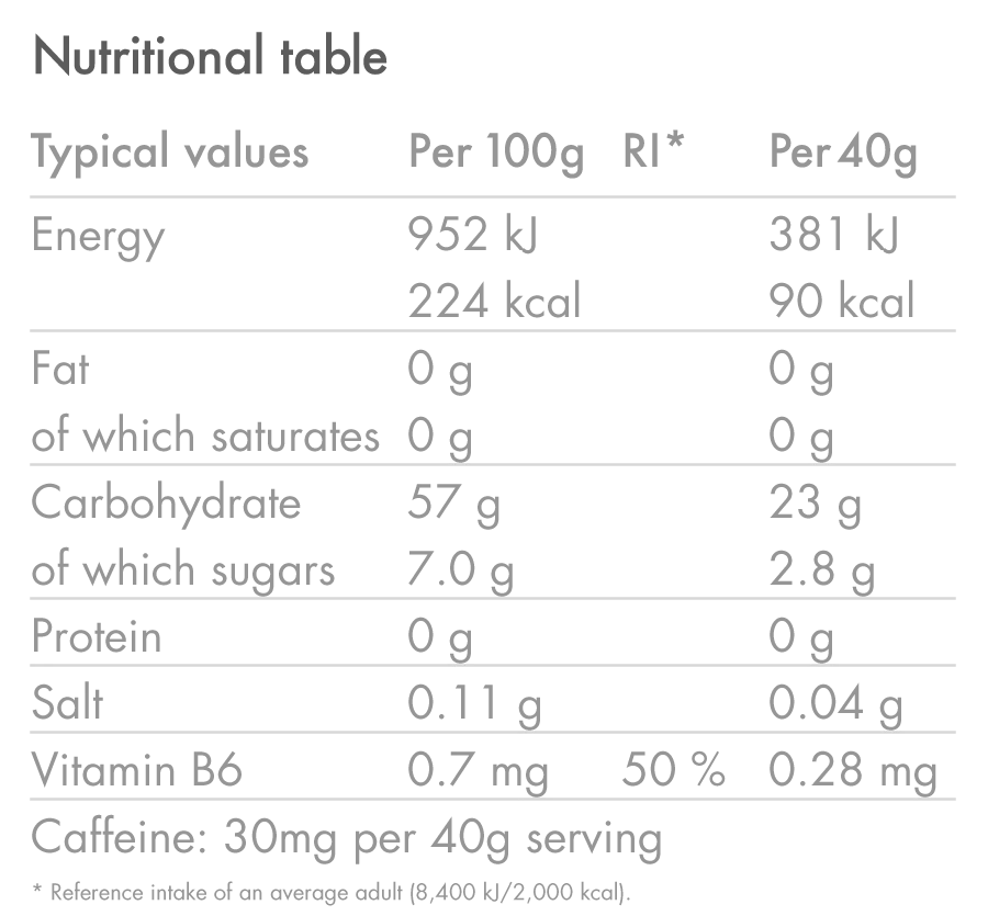 HIGH5 ENERGY GEL Pack (20x23g) Mistura de sabores
