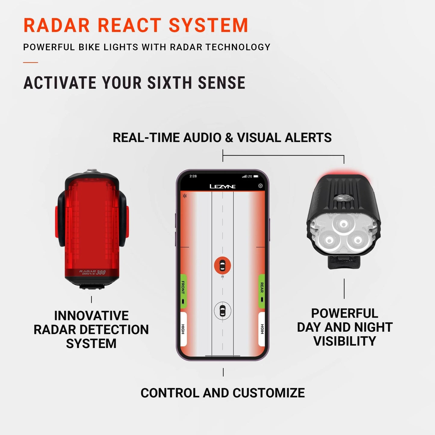 Iluminação frontal LEZYNE REACT DRIVE