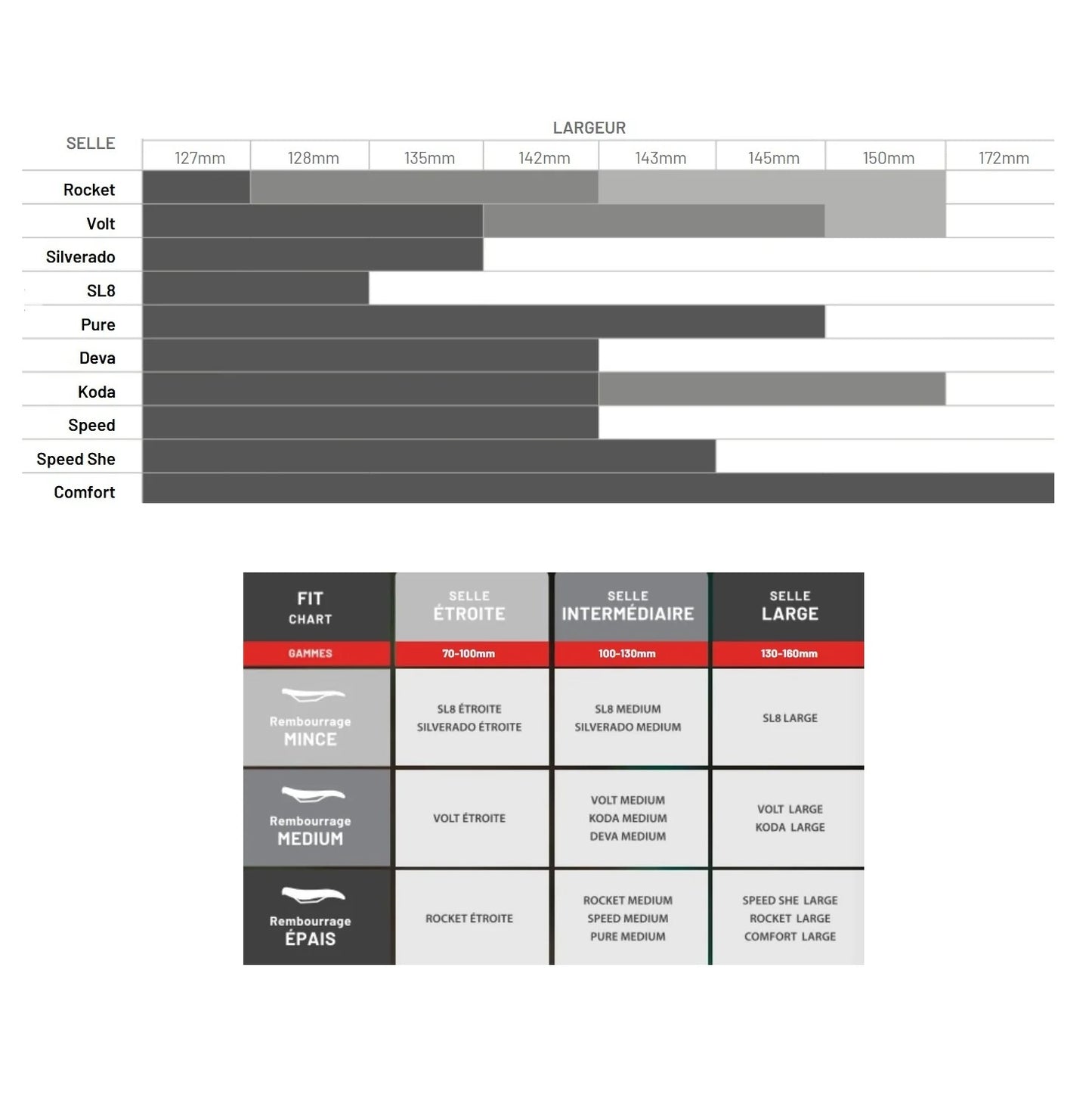 WTB Selim SPEED Rails CrMo
