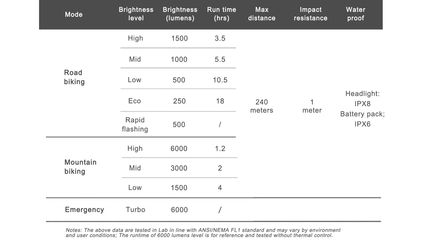 Iluminação frontal RAVEMEN XR6000