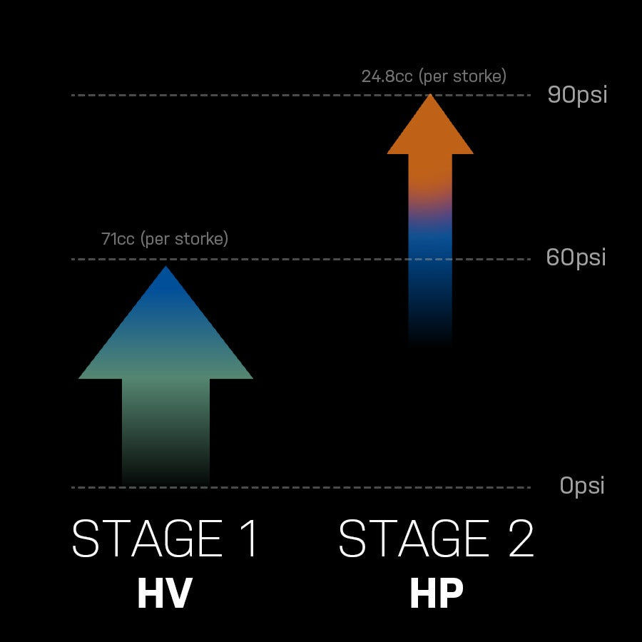 Bomba manual TOPEAK GRAVEL 2STAGE Preta