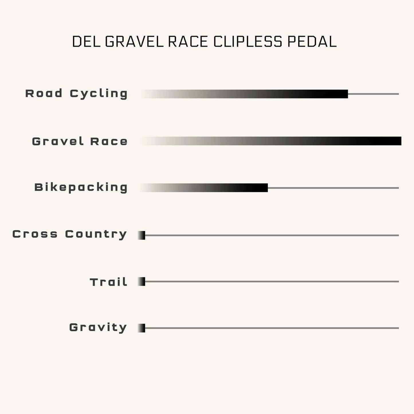 Pedais WOLF TOOTH MKØ DEL GRAVEL CLIPLESS