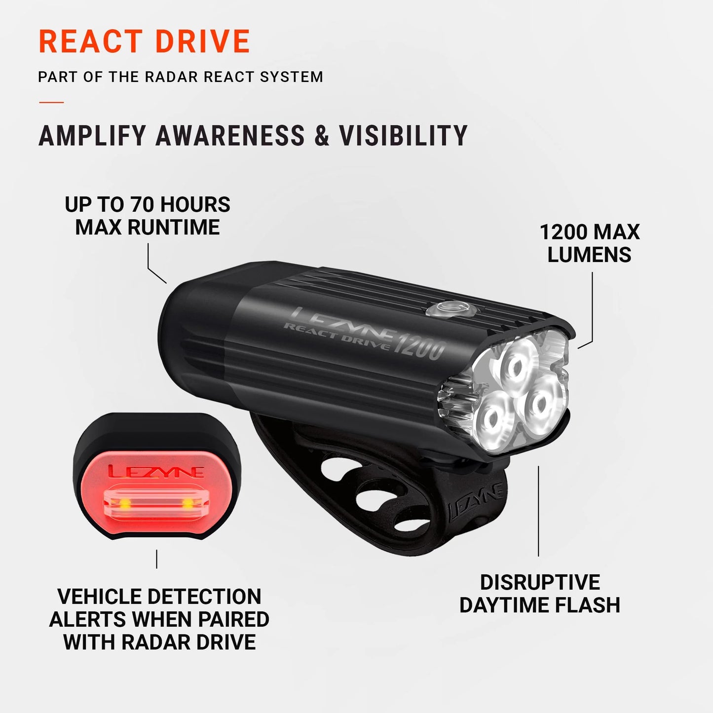 Iluminação frontal LEZYNE REACT DRIVE