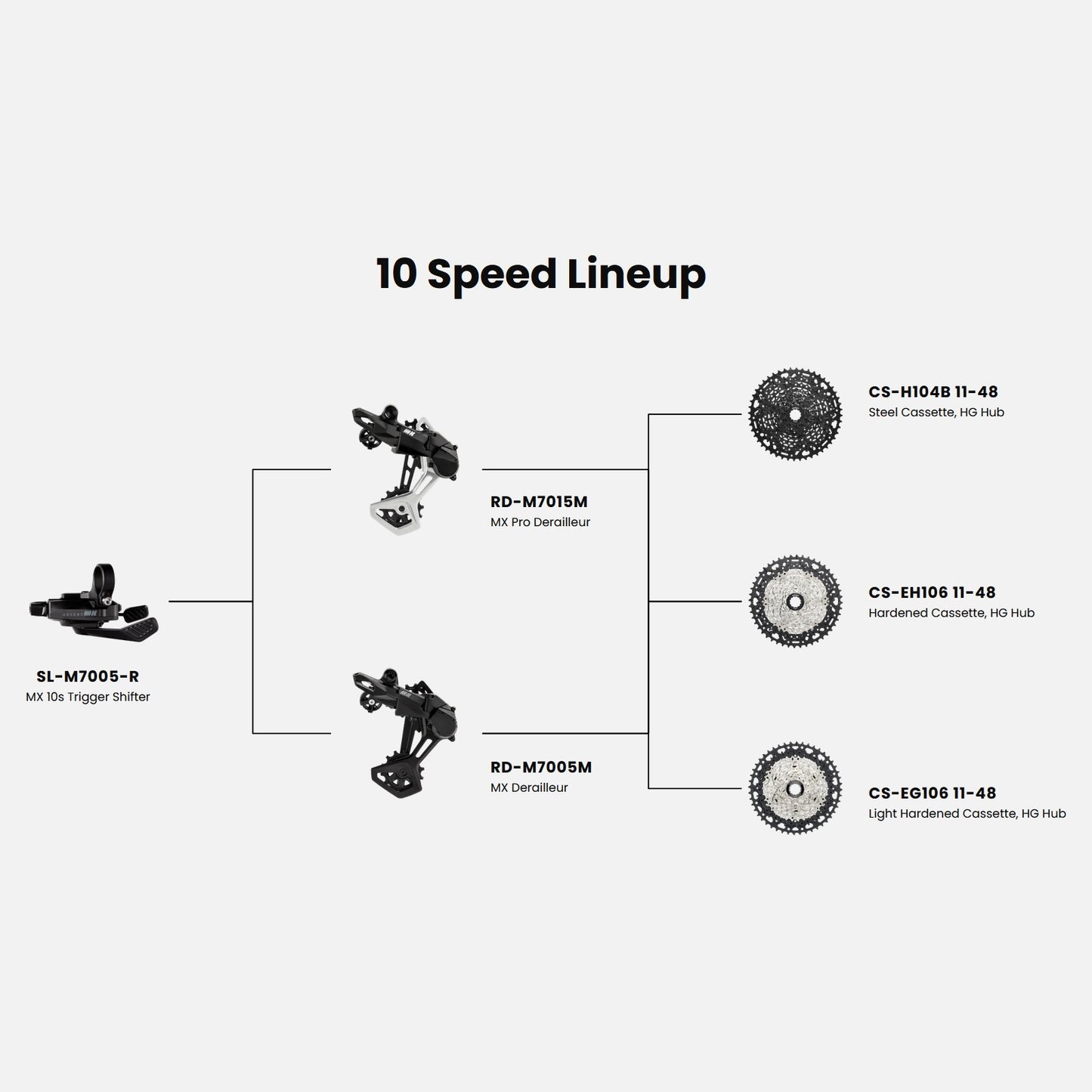 Cassete MICROSHIFT ADVENT MX Preto Série G 10V