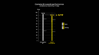 Roda Traseira MAVIC COMETE 85 Tubeless Ready (Center Lock)