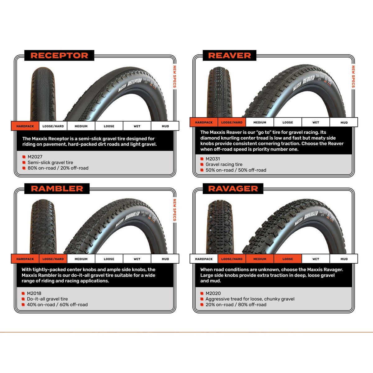 Comparação dos pneus de gravel MAXXIS: Receptor, Reaver, Rambler, Ravager