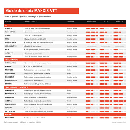 Guia de escolha de pneus para BTT MAXXIS: toda a gama