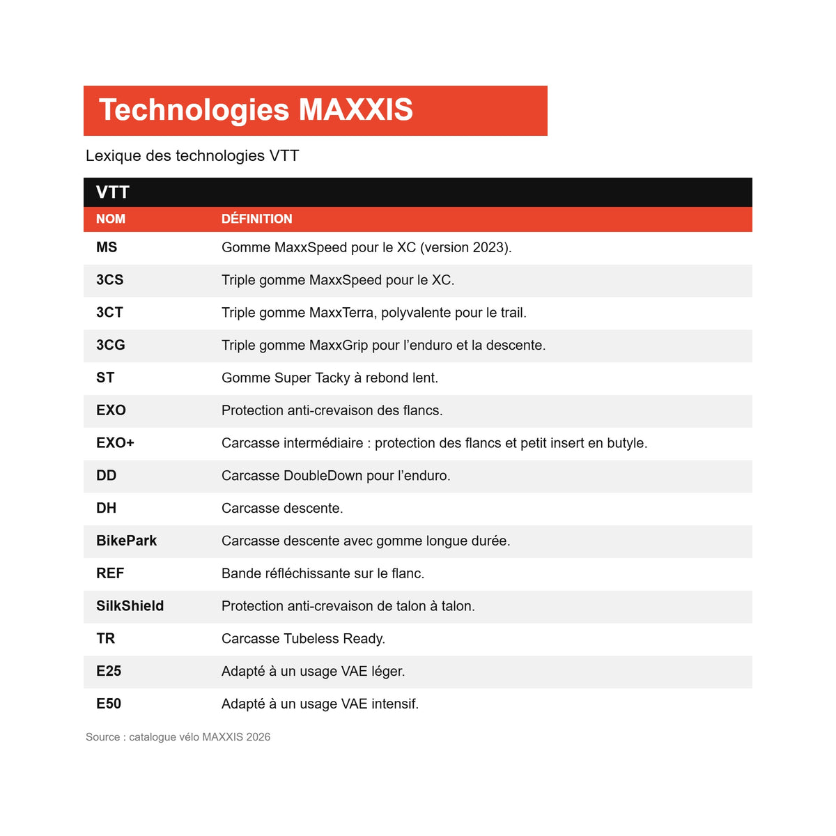 Glossário das tecnologias de BTT MAXXIS