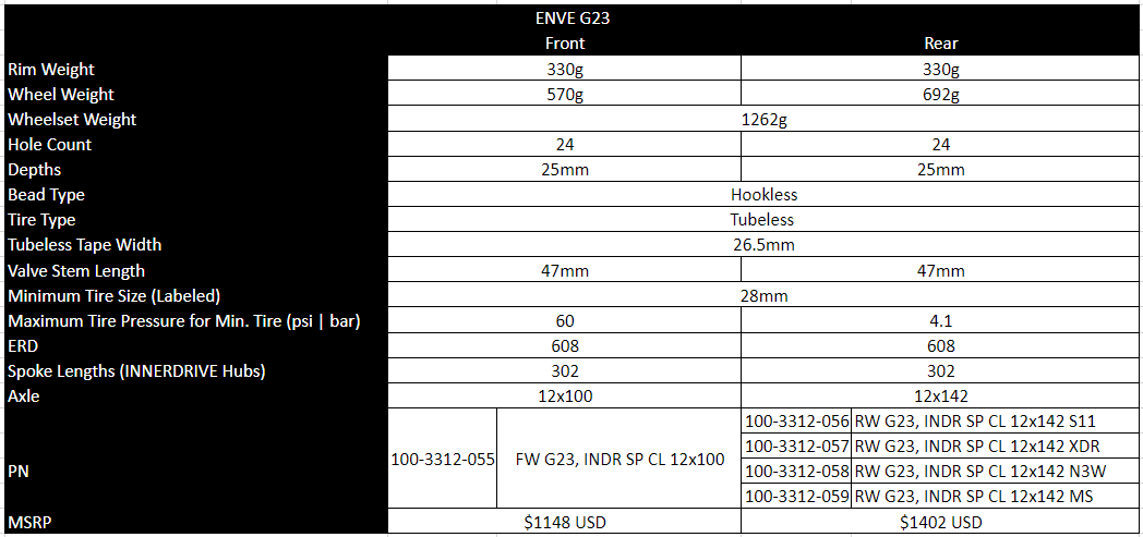 Roda traseira ENVE G23 Tubeless Ready (Center Lock)