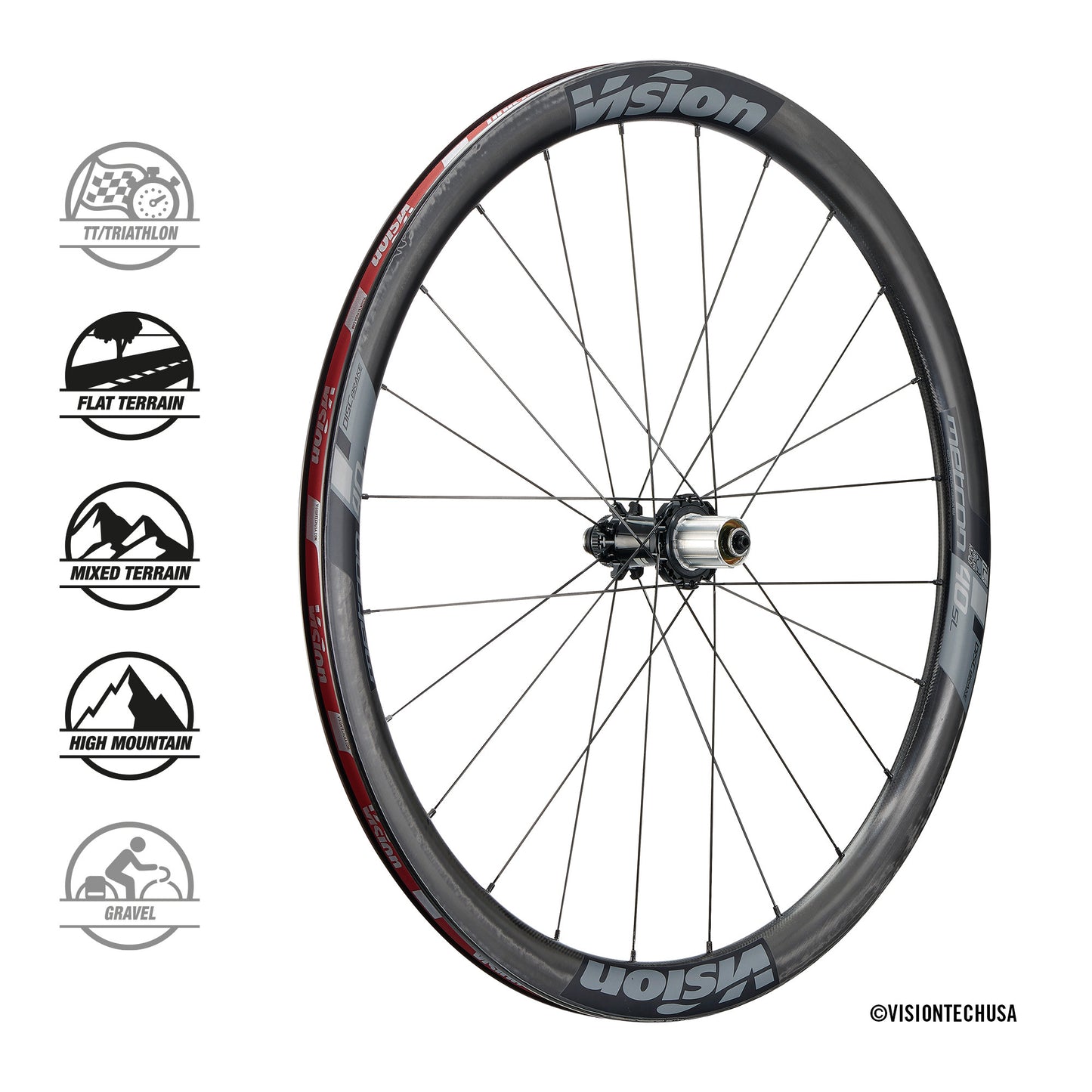 Par de rodas VISION Metron 40 SL Tubeless Ready (bloqueio central)