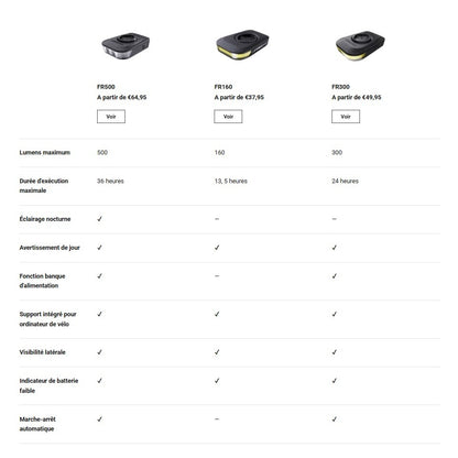 Farol Dianteiro RAVEMEN FR 300 - Garmin/Wahoo