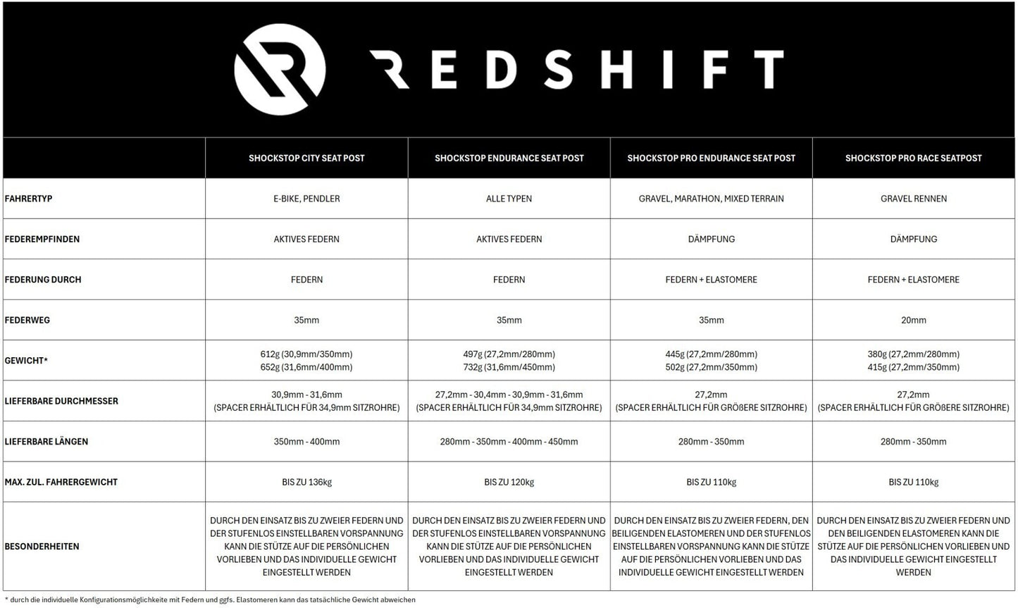 Haste de selim com suspensão REDSHIFT ShockStop City