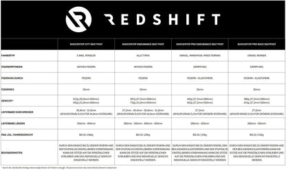Selim Suspenso REDSHIFT ShockStop Endurance