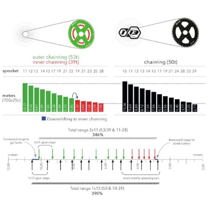 Cassete 13V ROTOR SL