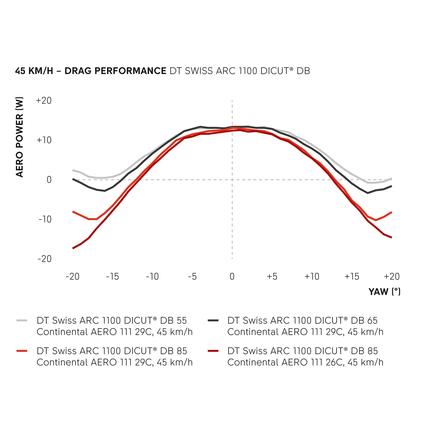 Par de rodas DT SWISS ARC 1100 DICUT WTS 55 Tubeless Ready (Center Lock)