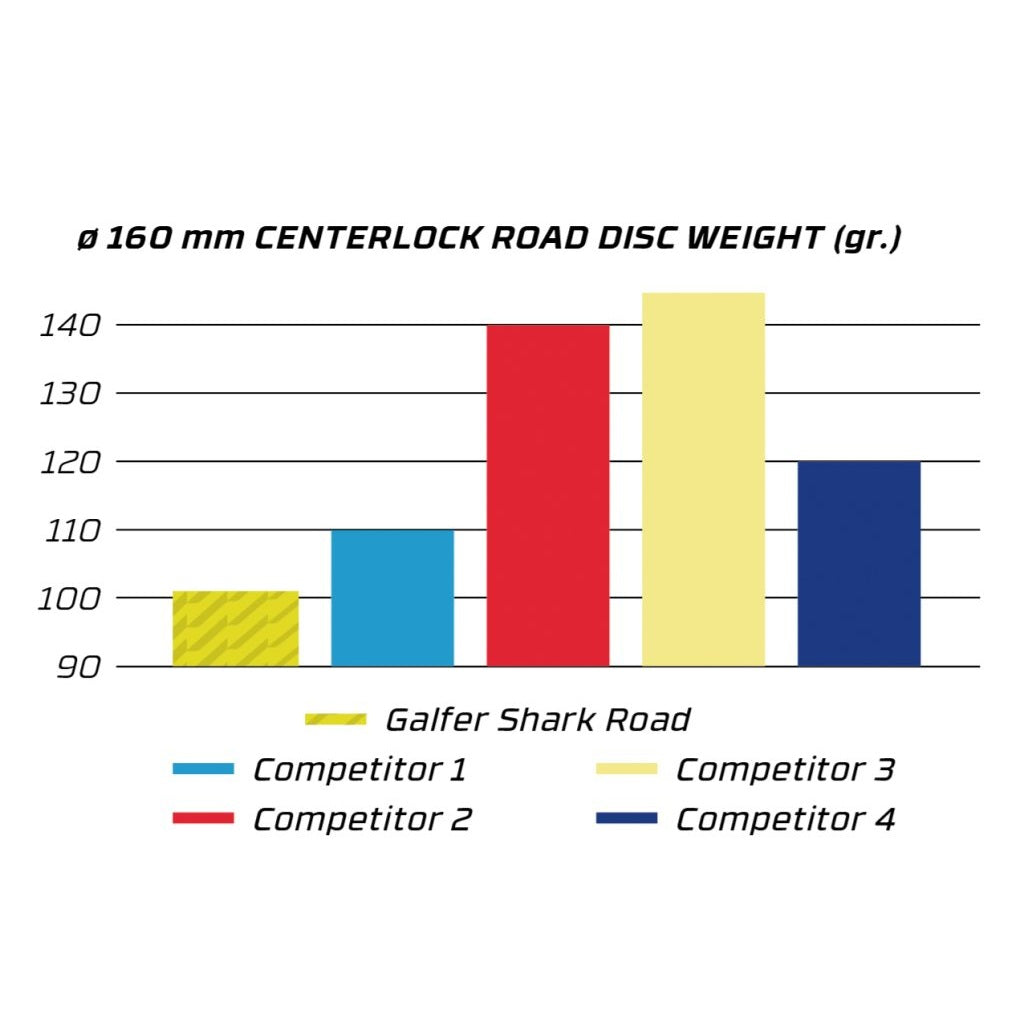 Disco GALFER SHARK ROAD 1,8 mm CENTER LOCK